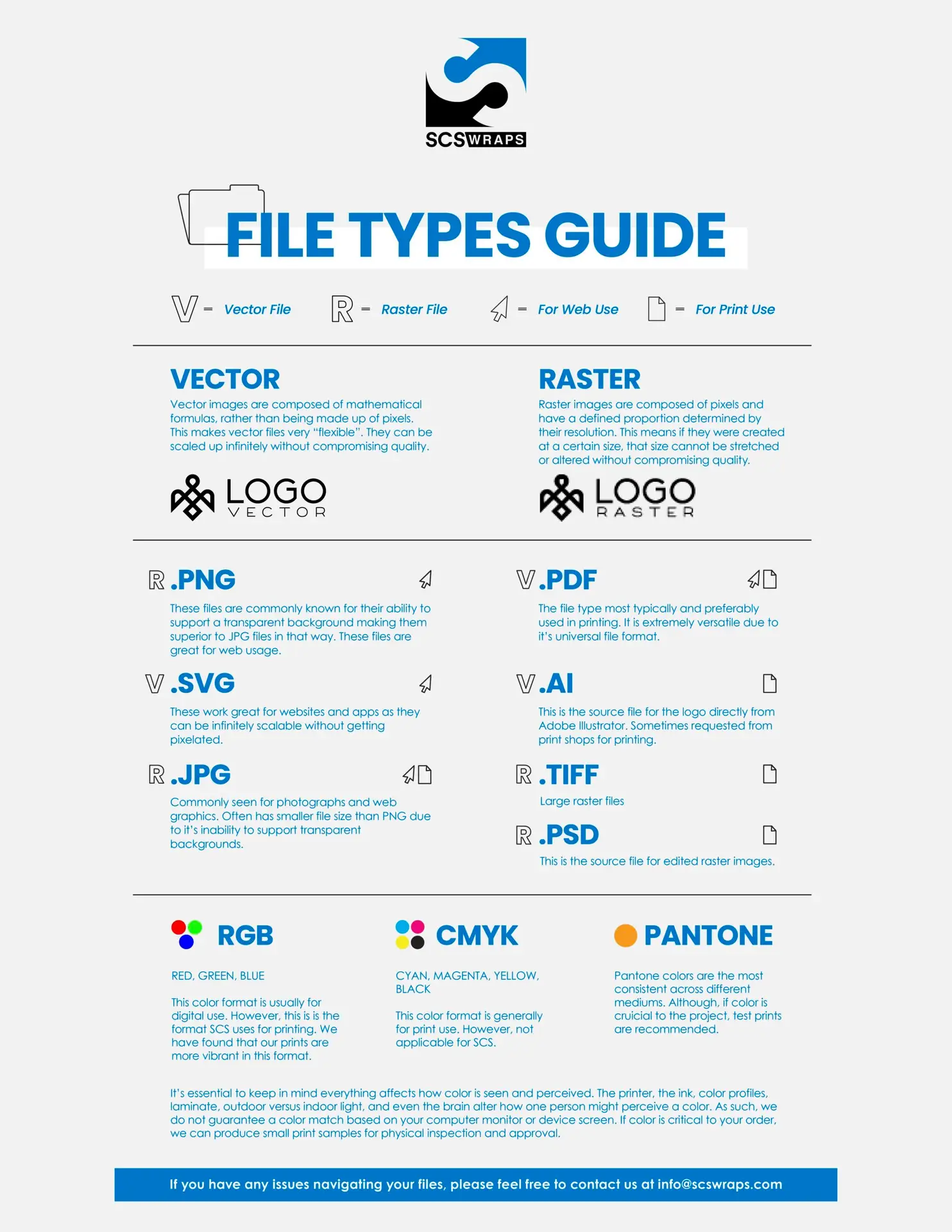 File Format Guideline